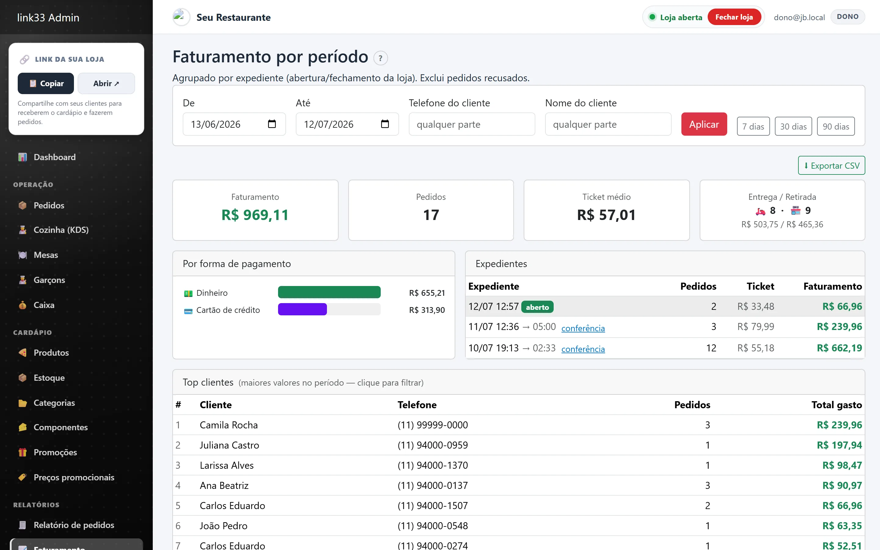 Relatório de faturamento por expediente